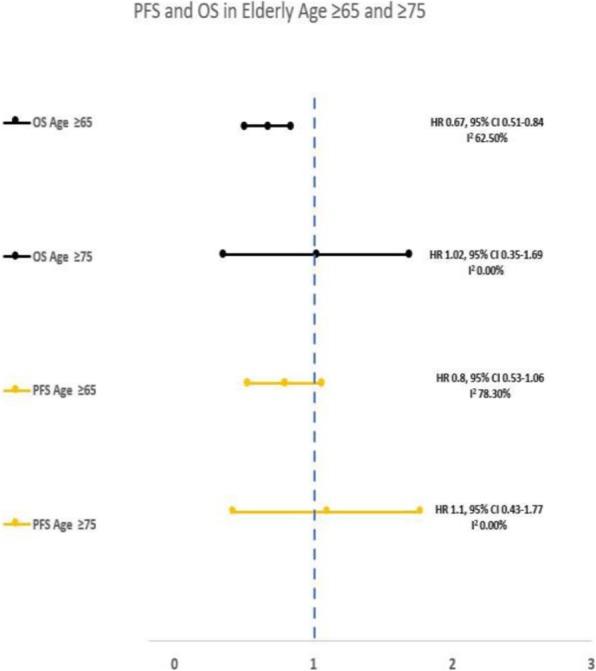 Fig. 1 (abstract P276).