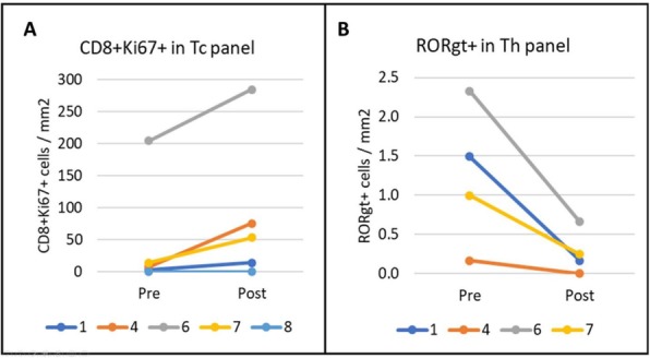 Fig. 1 (abstract P366).