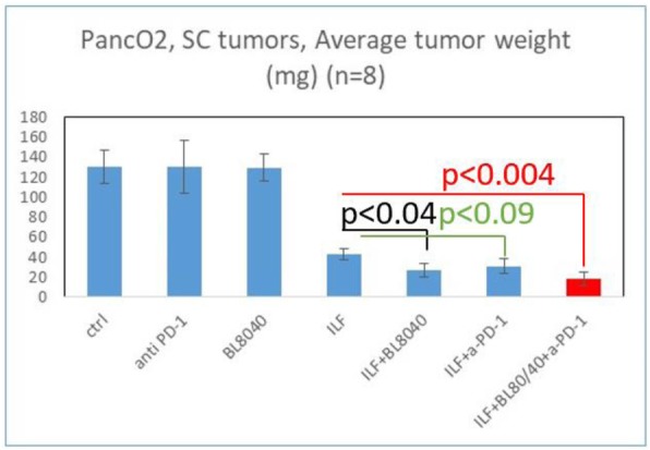 Fig. 1 (abstract P471).