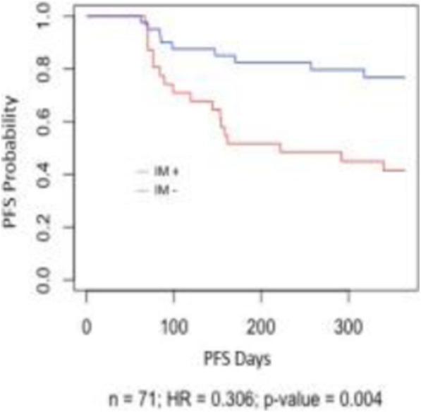 Fig. 1 (abstract P141).