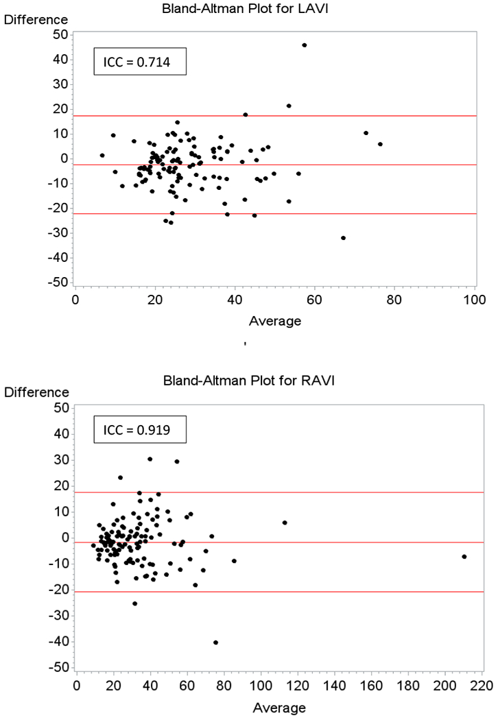 Figure3: