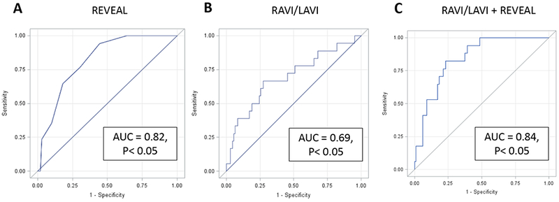 Figure1: