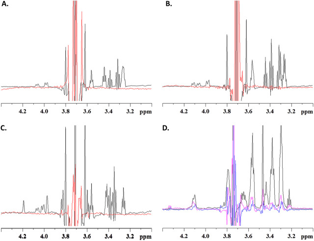 FIG 2