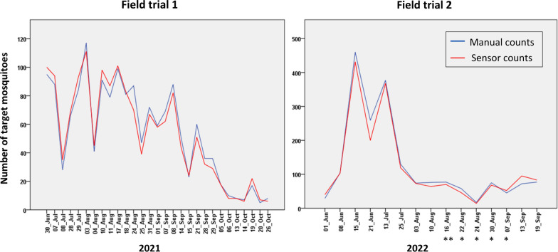 Fig. 3