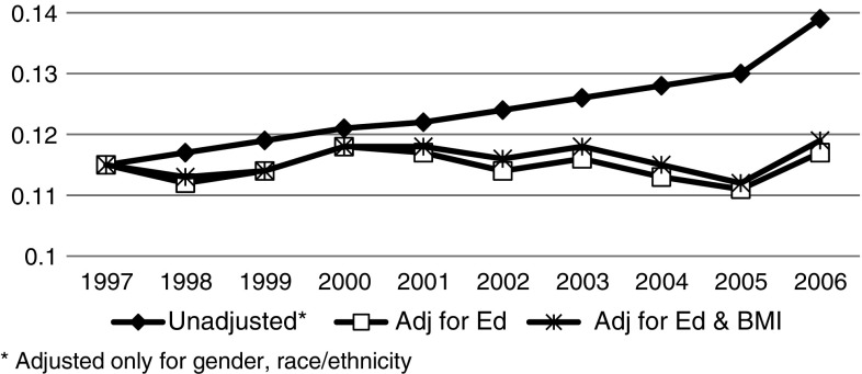 Fig. 1