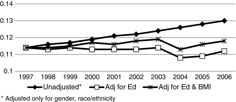 Fig. 2