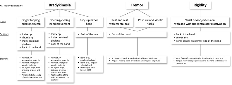 Figure 2