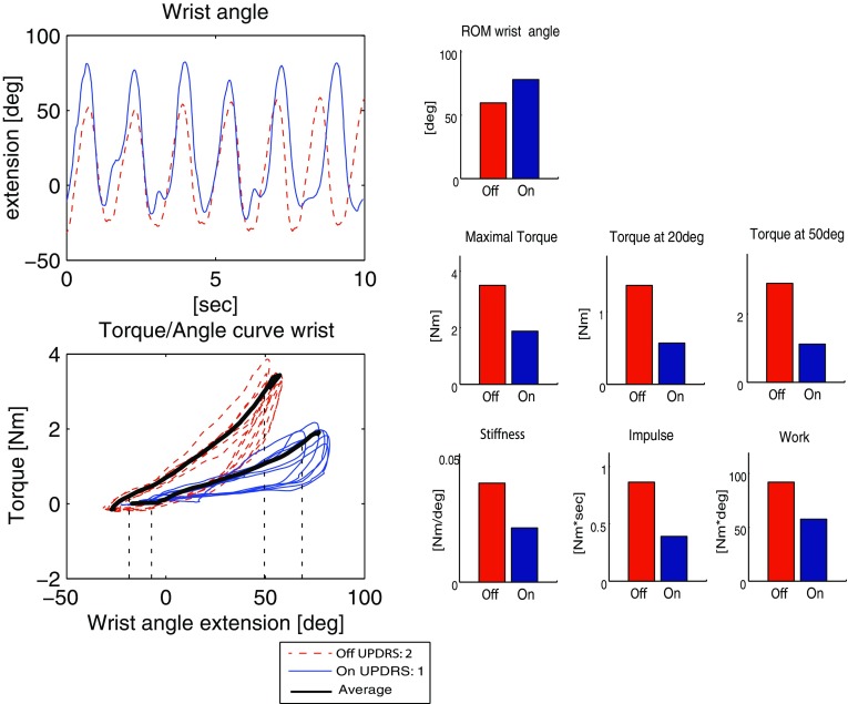 Figure 5