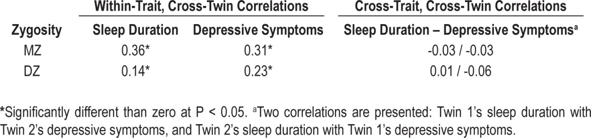 graphic file with name aasm.37.2.351.t02.jpg