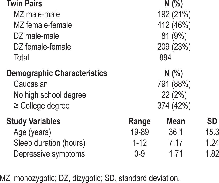 graphic file with name aasm.37.2.351.t01.jpg
