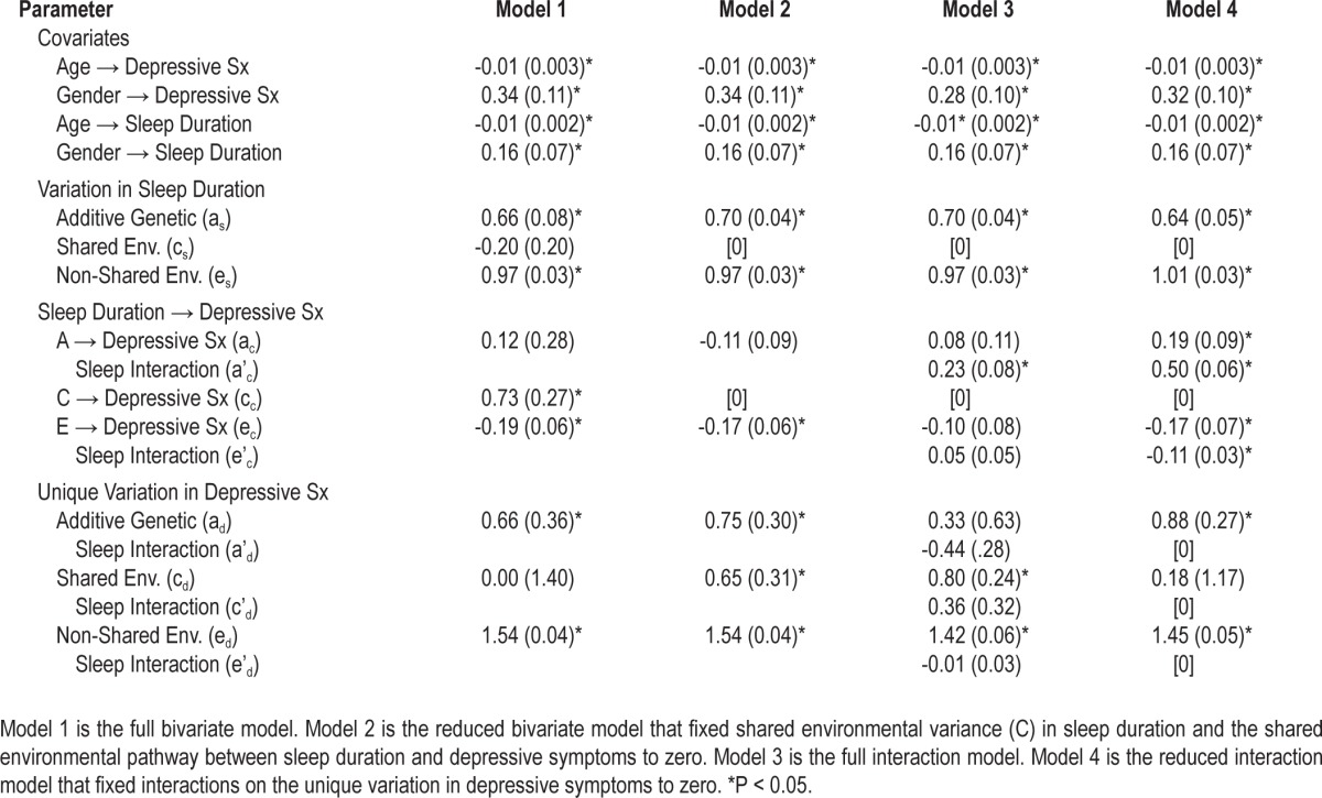 graphic file with name aasm.37.2.351.t03.jpg