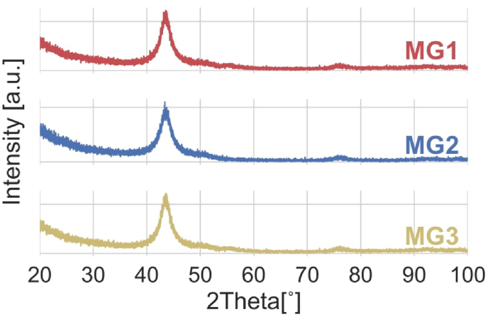 Fig. 2