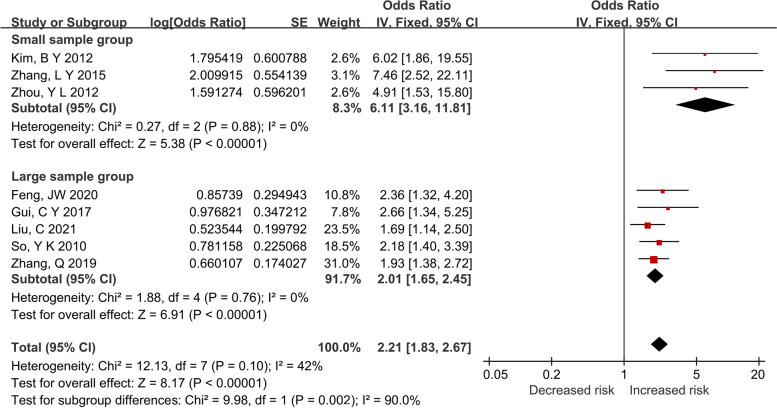 Fig. 4