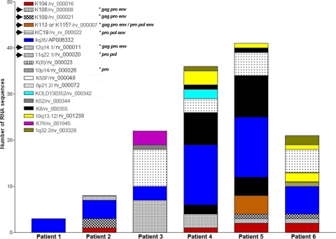 Fig 3