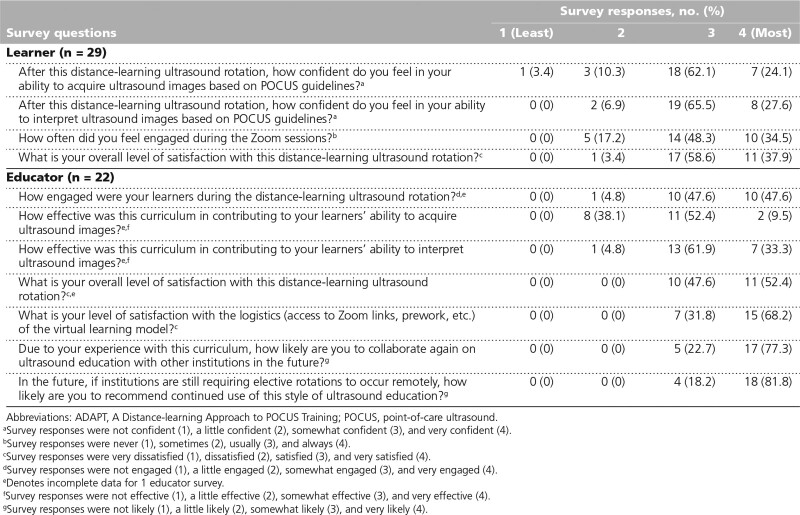 graphic file with name acm-96-1711-g002.jpg