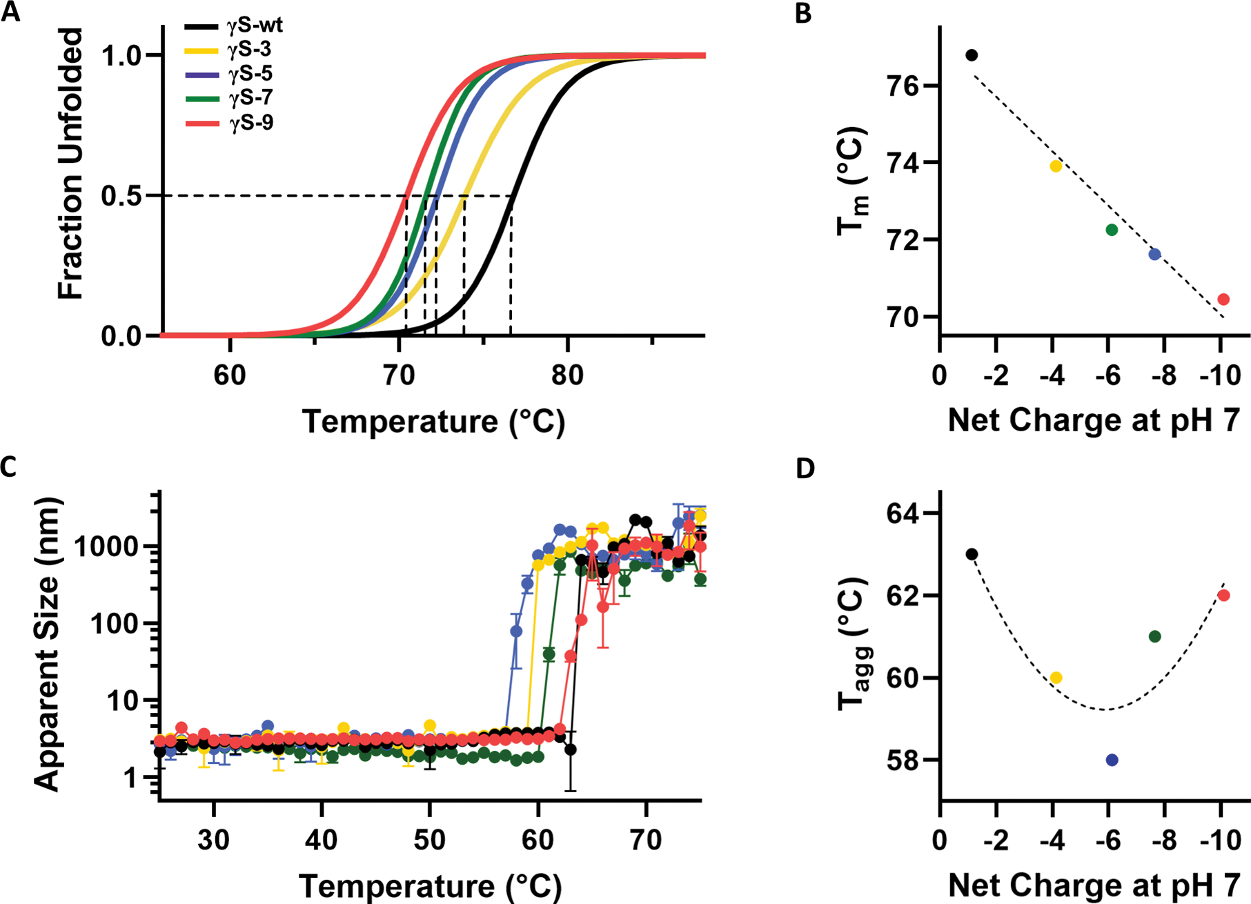 Figure 2,