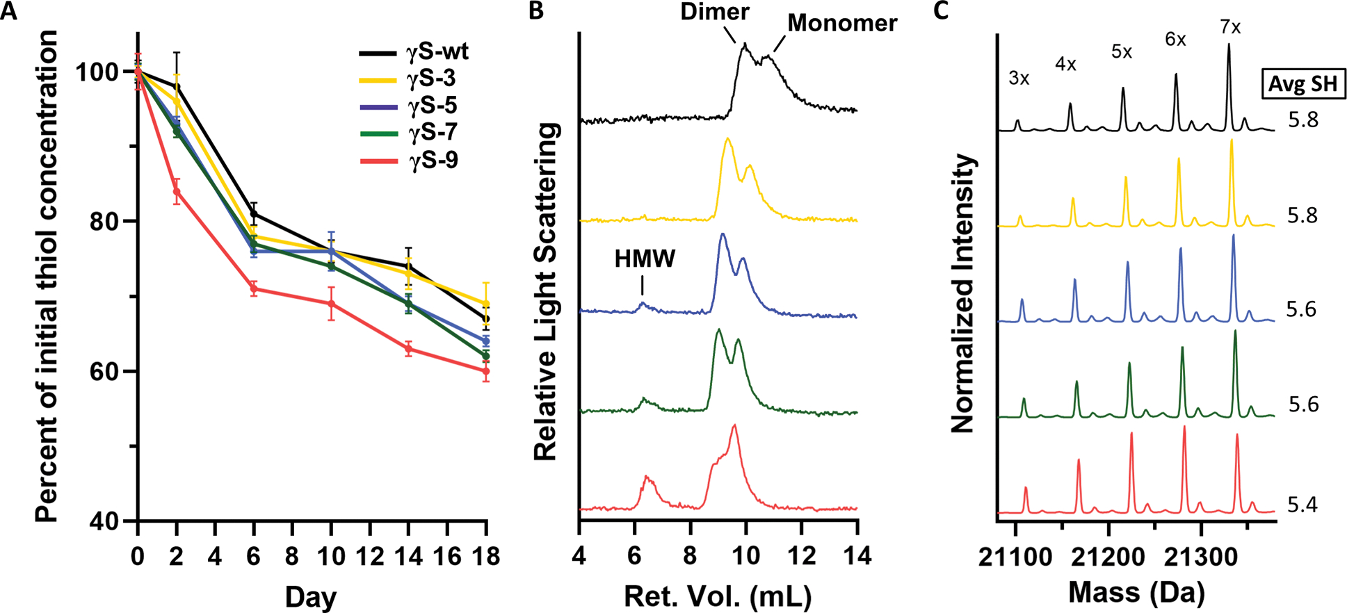 Figure 5,