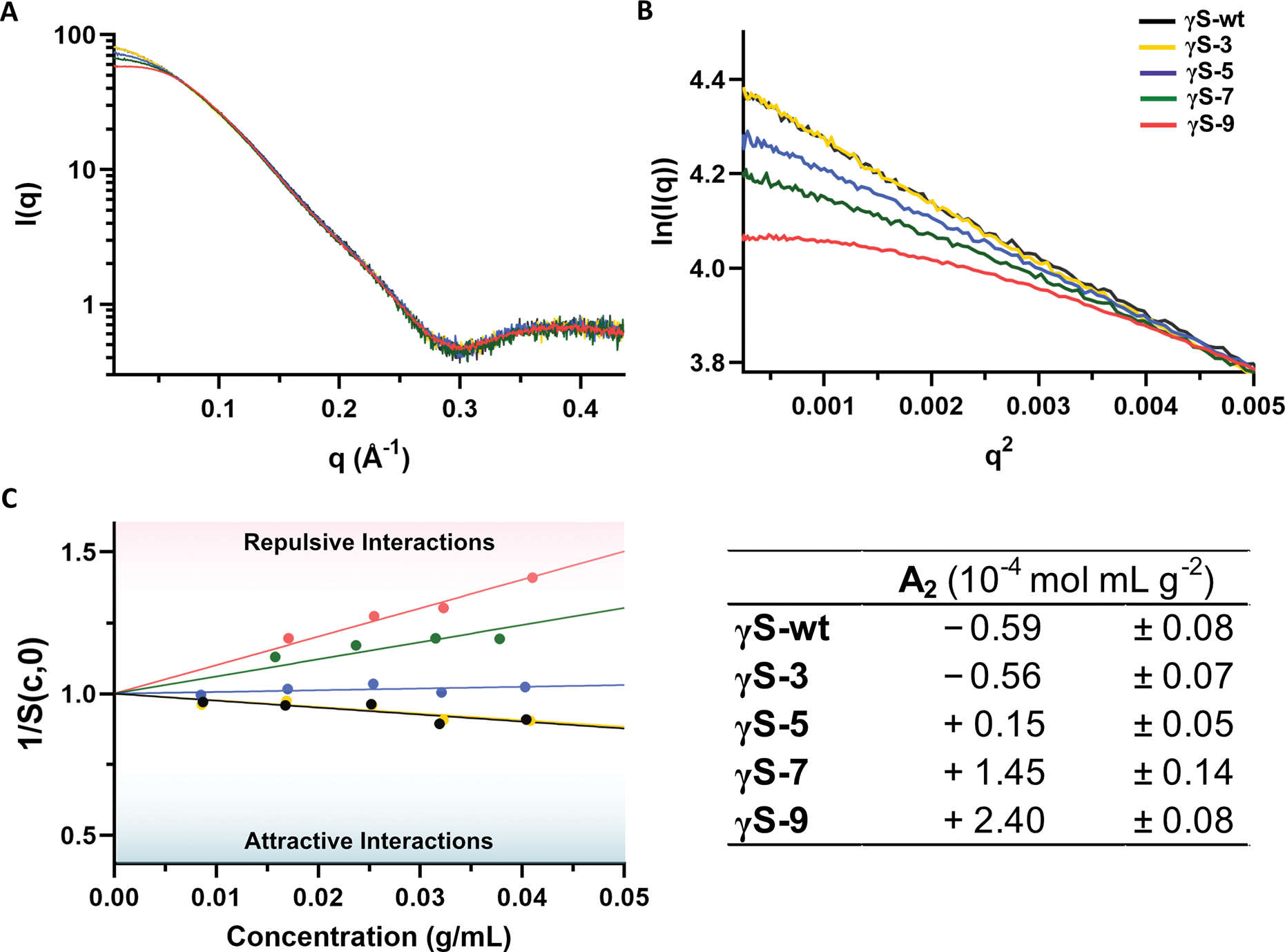 Figure 3,