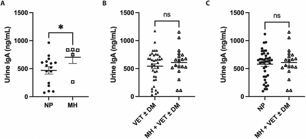 Figure 5: