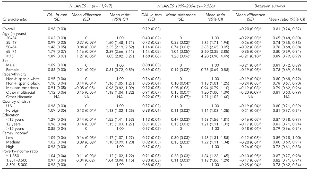 graphic file with name 6_BorrellTable3.jpg