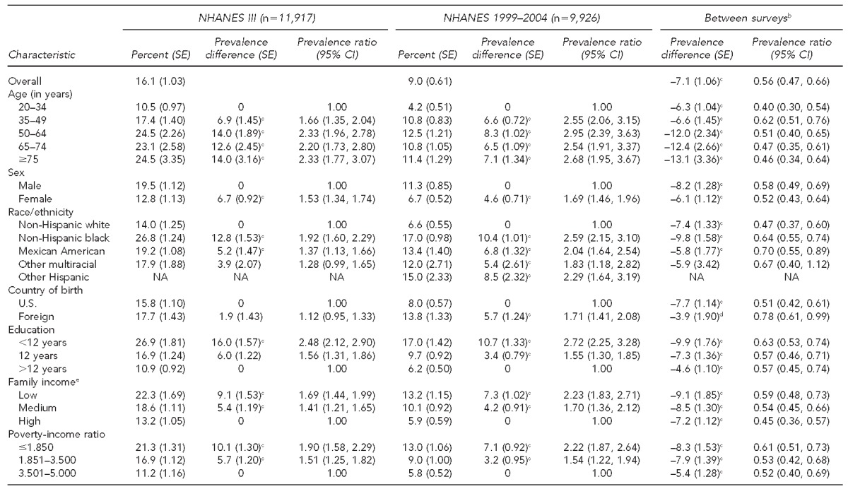 graphic file with name 6_BorrellTable1.jpg