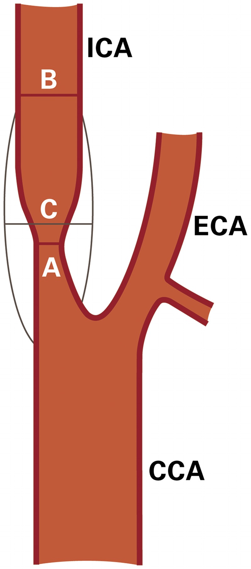 FIGURE 7-1