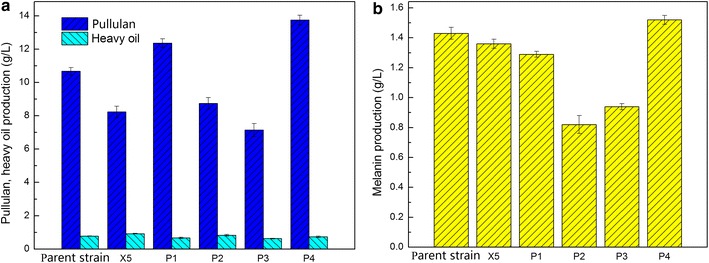 Fig. 4