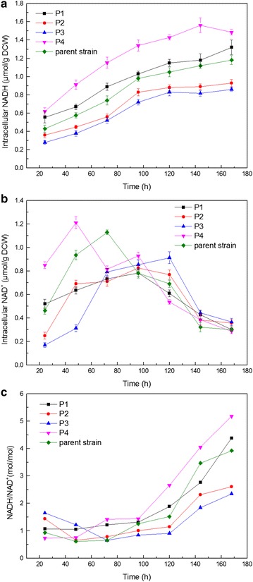 Fig. 3