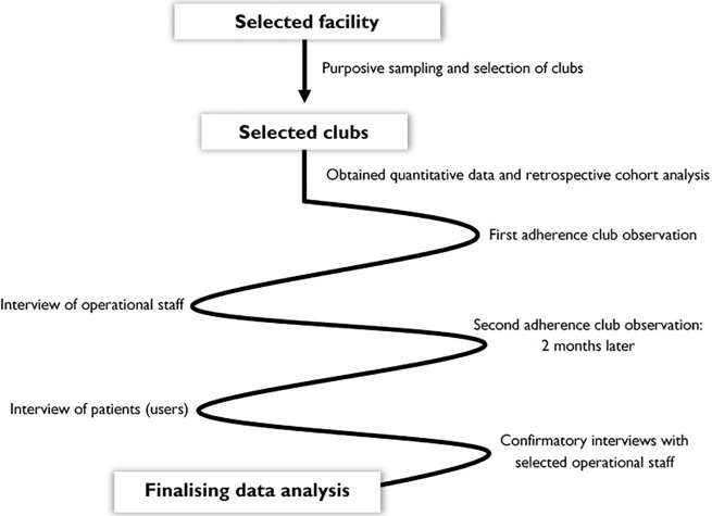 Fig 3