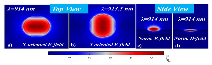 Figure 5