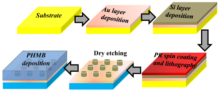 Figure 10