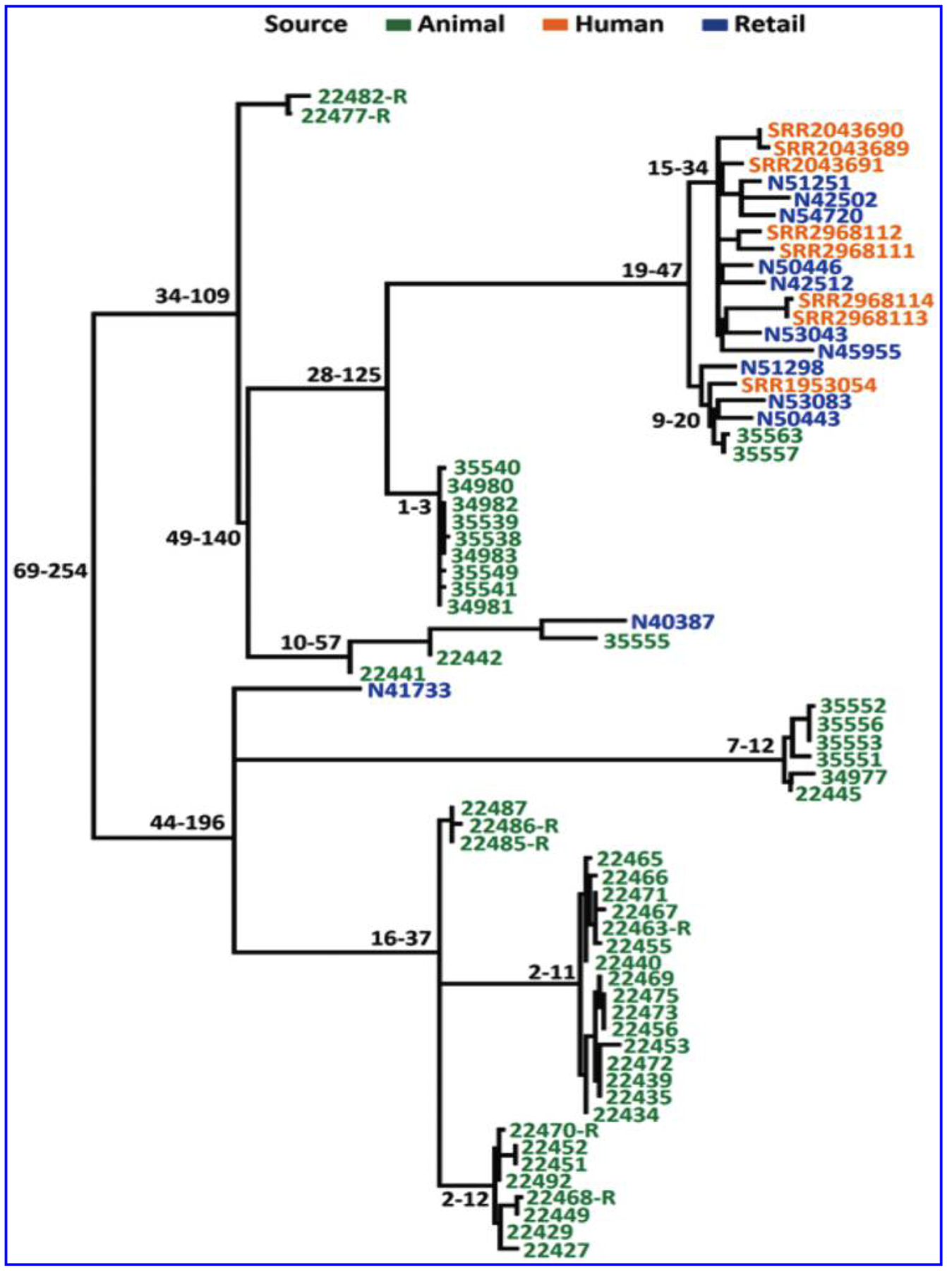 FIG. 4.