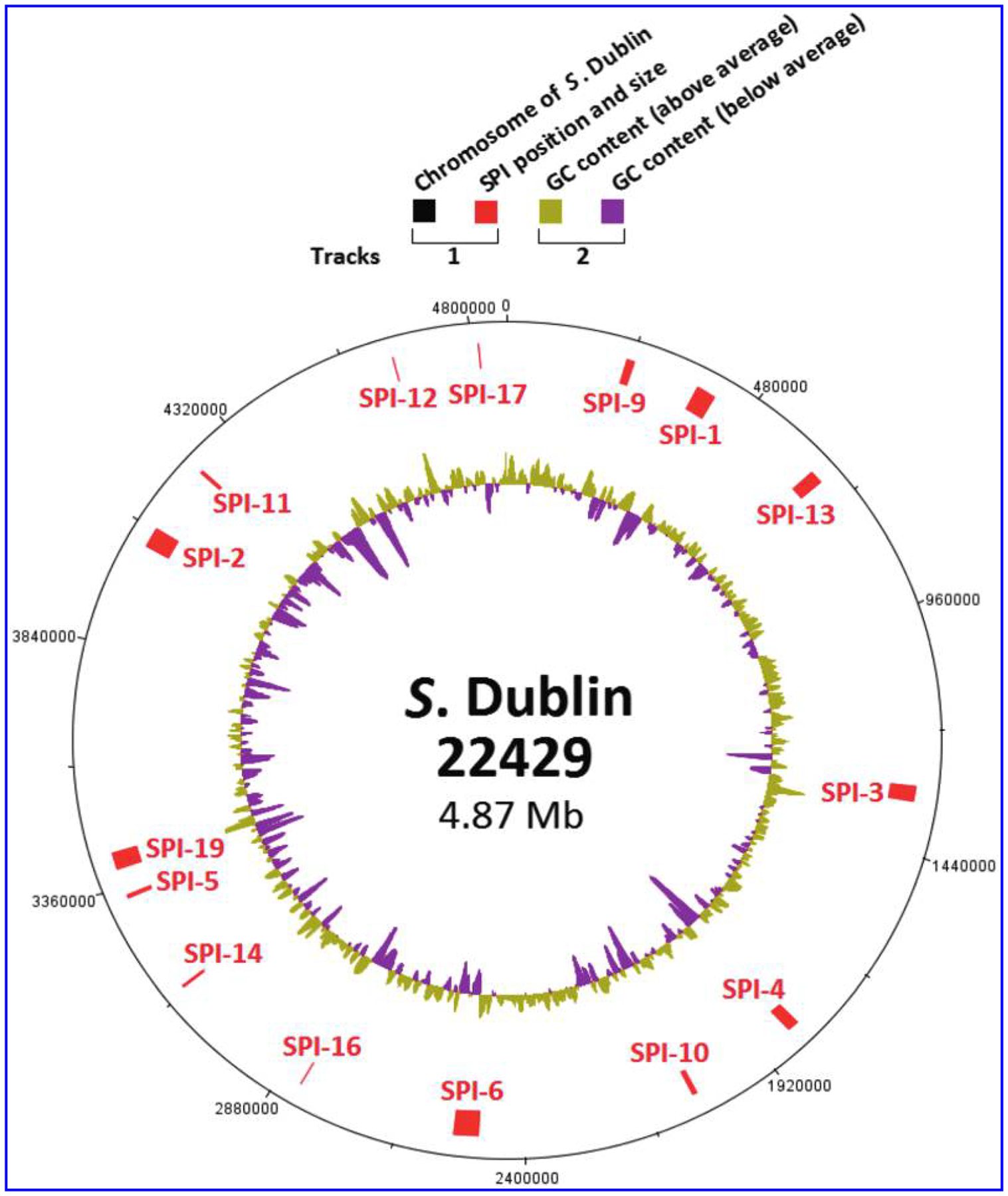 FIG. 2.