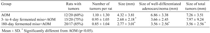 graphic file with name tox-26-091-t003.jpg