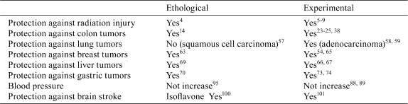 graphic file with name tox-26-091-t007.jpg