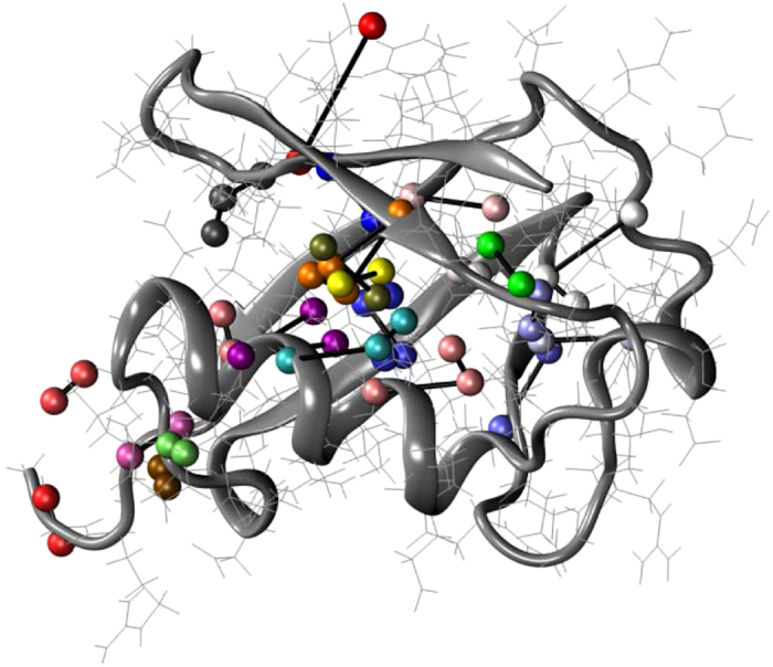 Figure 7