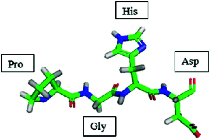 graphic file with name c8ra06814c-ga.jpg