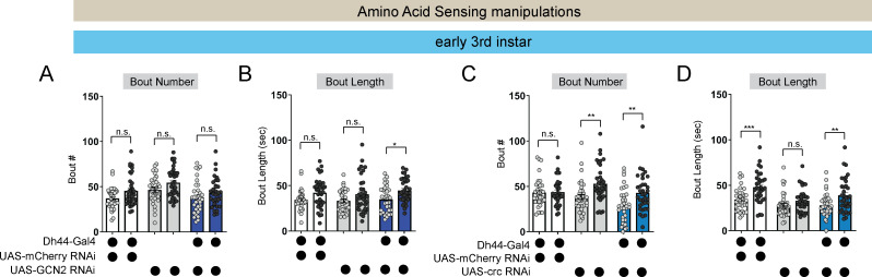 Figure 5—figure supplement 2.