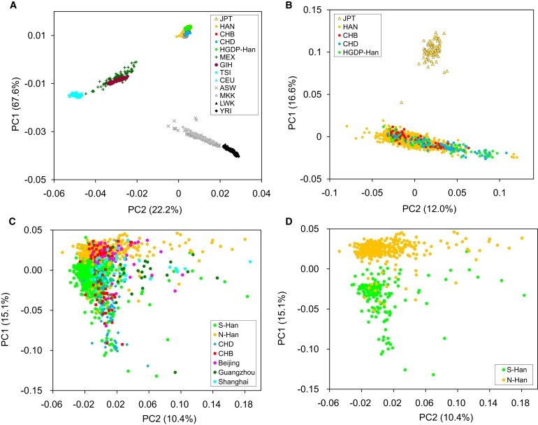 Figure 1