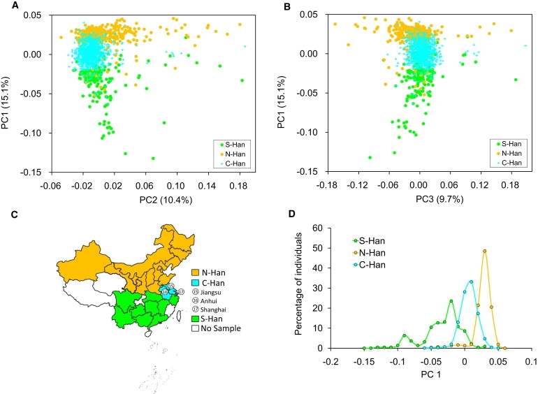 Figure 2