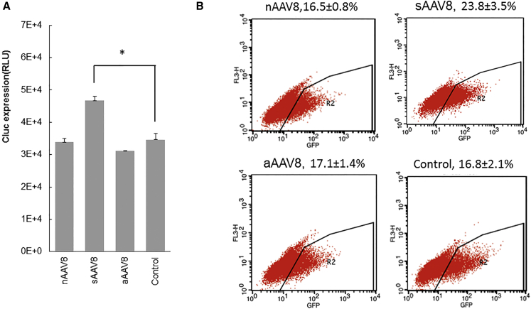 Figure 2