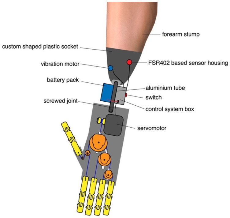 Figure 16