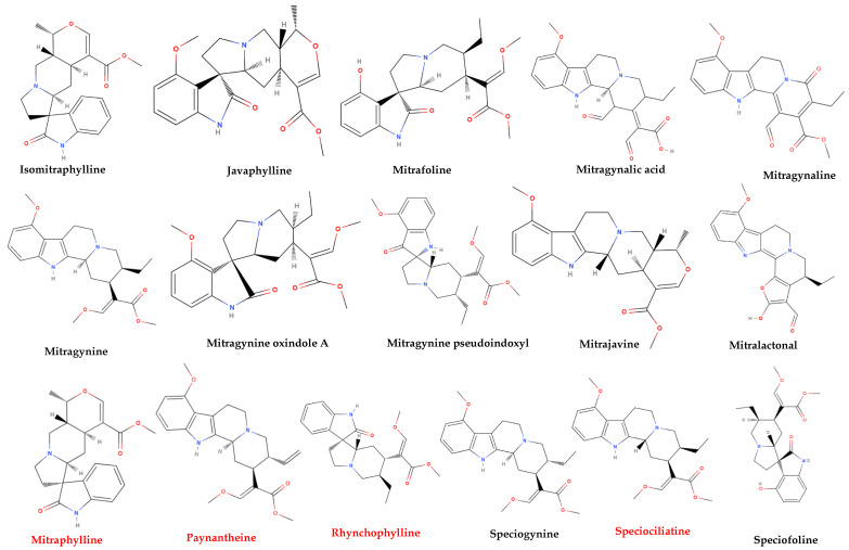 Figure 2