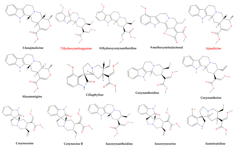 Figure 2