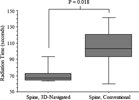 Fig. 6