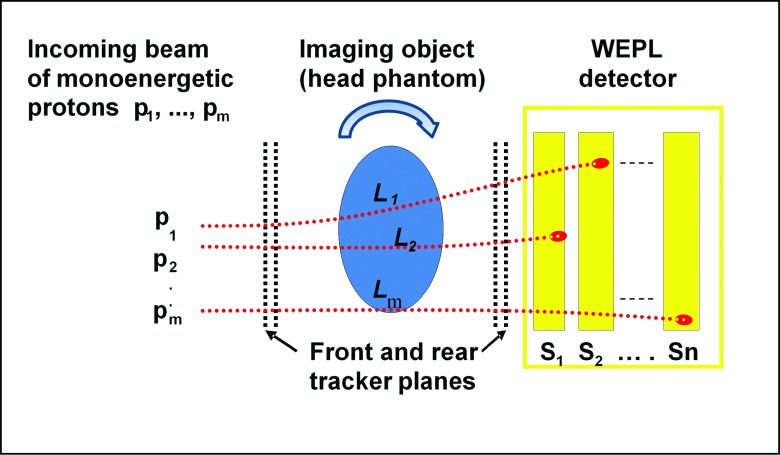 FIG. 1.