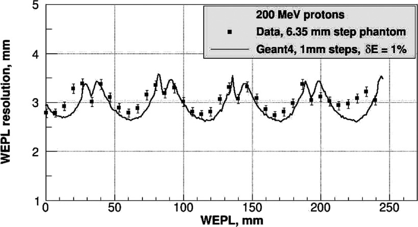 FIG. 12.