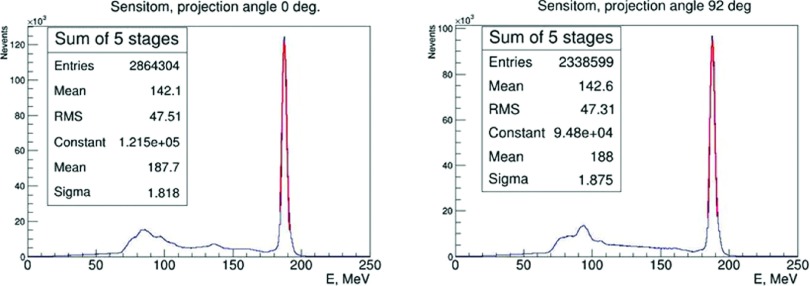 FIG. 11.