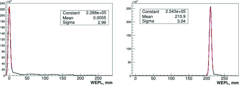 FIG. 13.