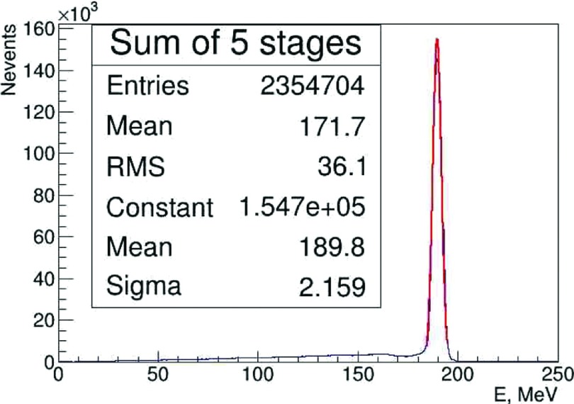 FIG. 10.